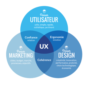 utilisateur-marketing-design