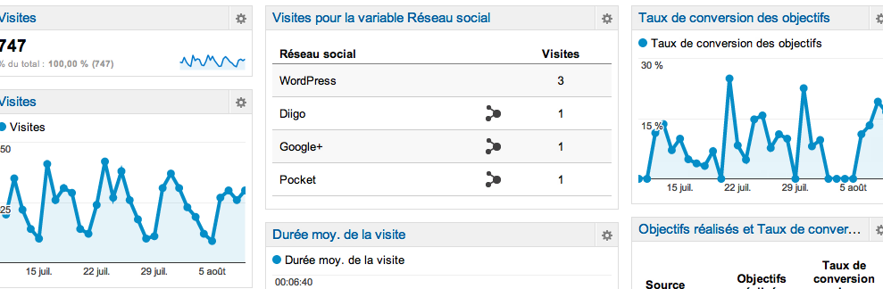 Google analytics