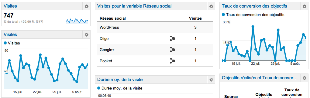 Google analytics