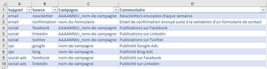 nomenclature tracking google analytics