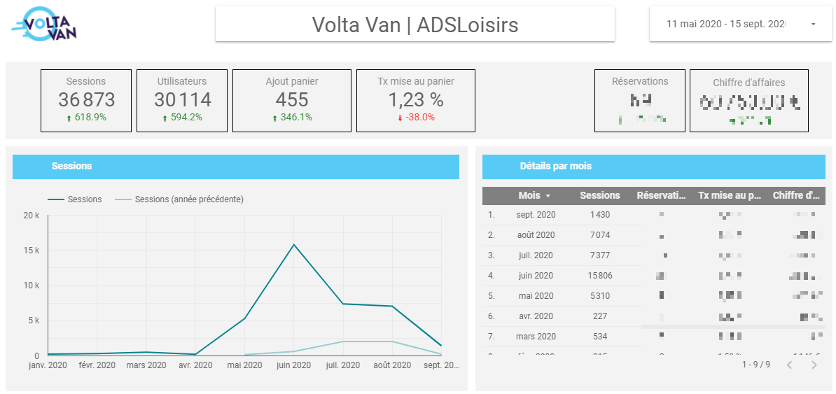 accompagnement webmarketing sur Google Data Studio