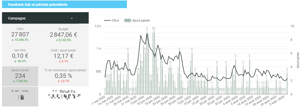 accompagnement webmarketing et facebook ads sur Google data studio