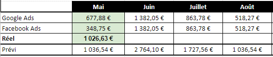 suivi budget accompagnement webmarketing