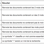 recherche sur internet 2