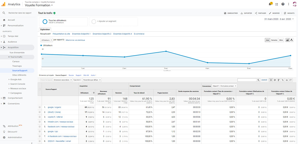 rapport source support Google Anaytics