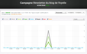 statistiques statistiques