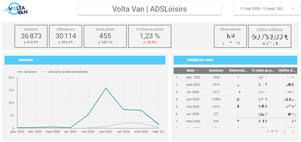 accompagnement webmarketing sur Google Data Studio