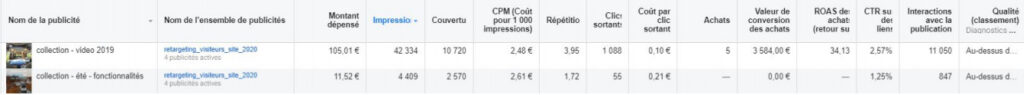 prix publicité facebook ads retargeting